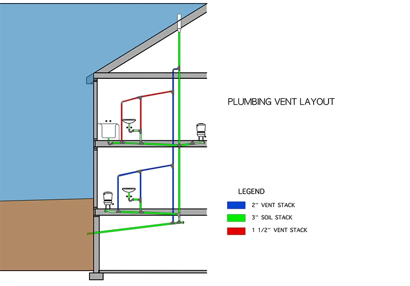 Plumbing Layouts Free Ready to Use Plumbing Diagrams And Drawings plumbing-layouts-free-ready-to-use-plumbing-diagrams-and-drawings